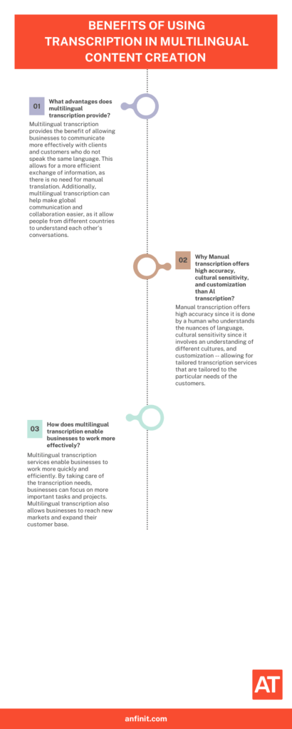 Infographic summarizing the benefits of using multilingual transcription in content creation, including advantages, manual vs AI transcription, and business efficiency.