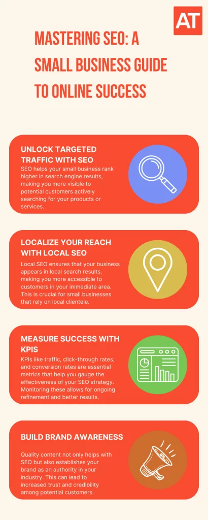 Infographic on Mastering SEO for Small Businesses