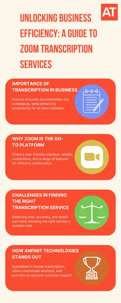 Four-section infographic on Zoom transcription, covering its importance, Zoom's features, challenges, and Anfinit Technologies' advantages.