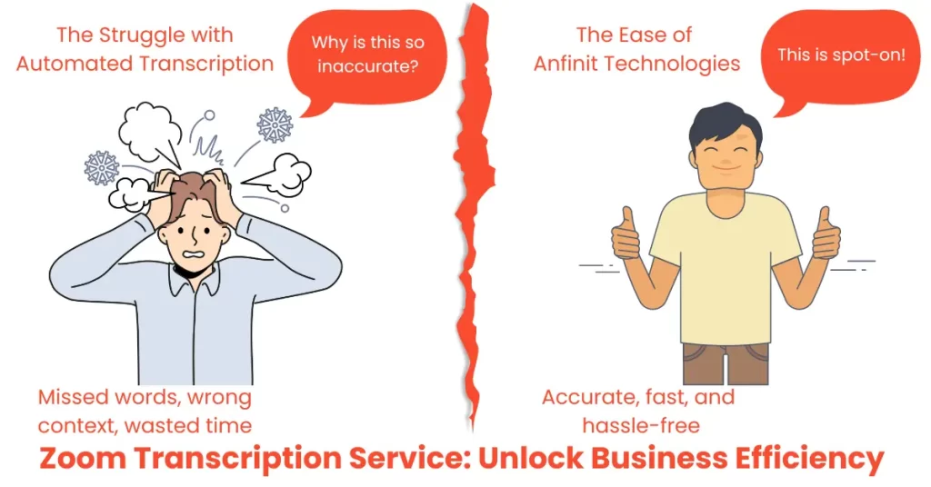 Split-screen infographic comparing the challenges of automated Zoom transcription services with the benefits of Anfinit Technologies' human transcription service.