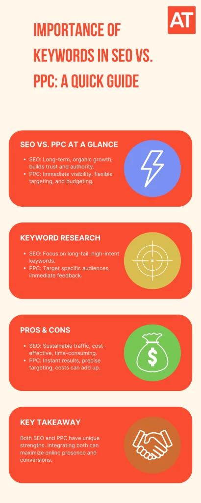 Infographic on 'Keywords in SEO vs. PPC': A visual guide highlighting the differences, benefits, and integration of SEO and PPC strategies.