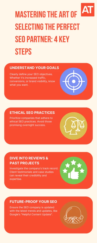 Infographic on How to Choose the Best SEO Company for Your Business detailing 4 key steps.